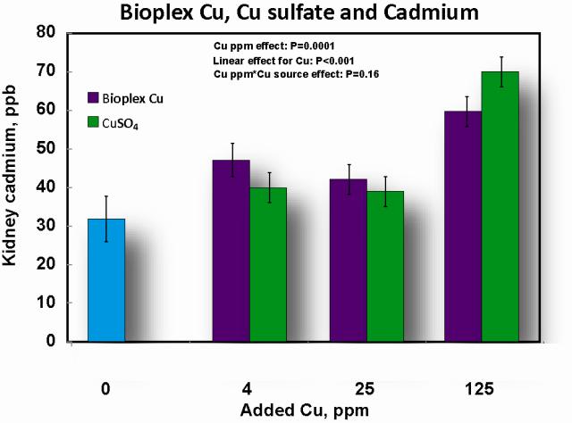 Selenium Levels in Cows and Kids